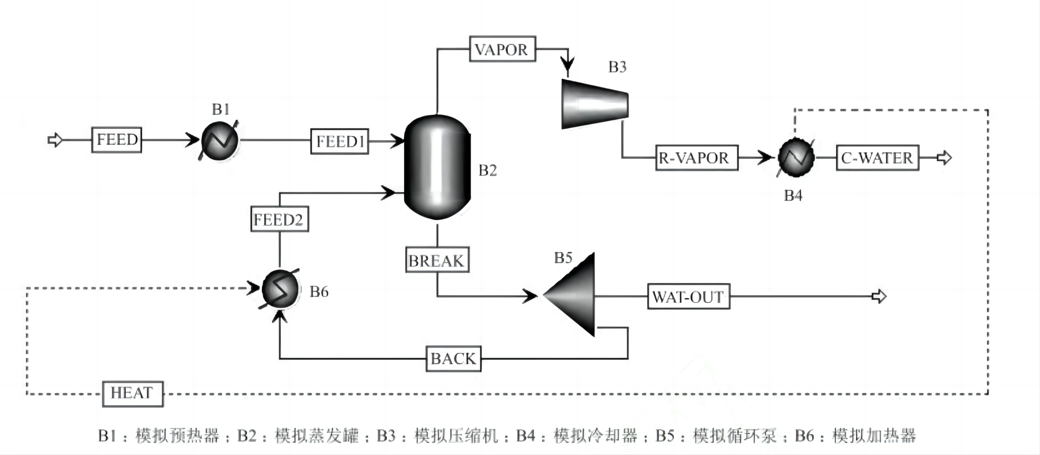 中藥提取液中MVR技術(shù)替代雙效濃縮的必然性