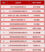 2016年度中華民族醫(yī)藥百強品牌企業(yè)榜單發(fā)布！